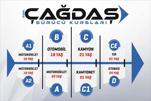 Diclekent Çağdaş Sürücü Kursu