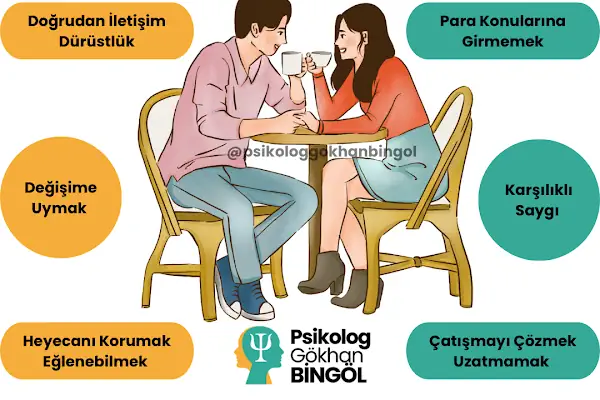 PSİKOLOG ve AİLE TERAPİSTİ GÖKHAN BİNGÖL
